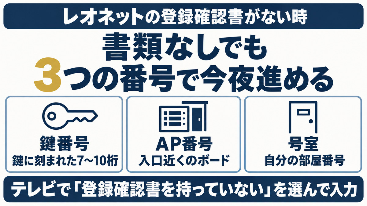 レオネットの登録確認書がない時に使う鍵番号・AP番号・号室の場所を示す図