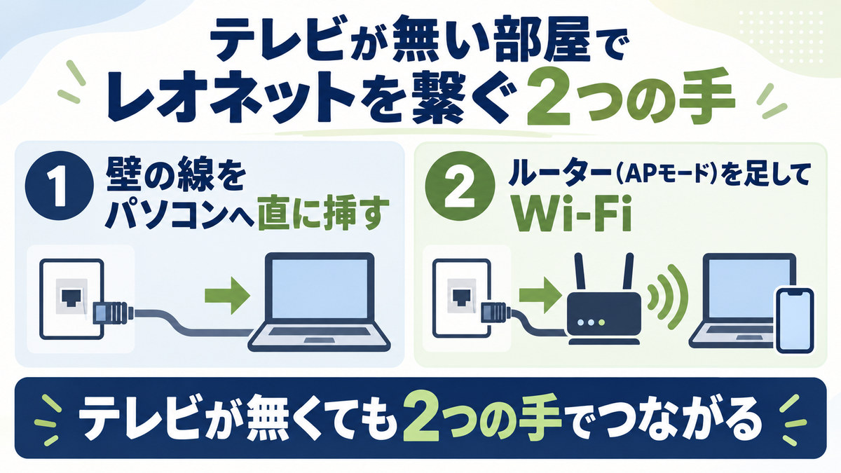 テレビが無い部屋でレオネットを繋ぐ2つの手の図