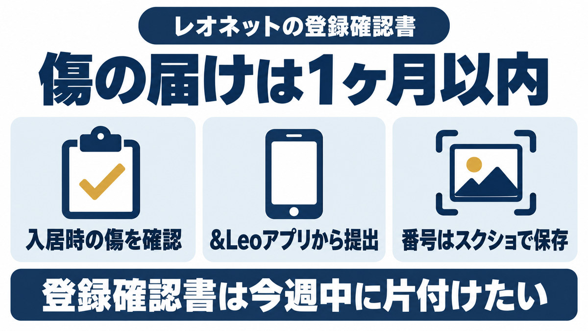 入居時損傷箇所確認届の期限1ヶ月と登録確認書の関係を示す図