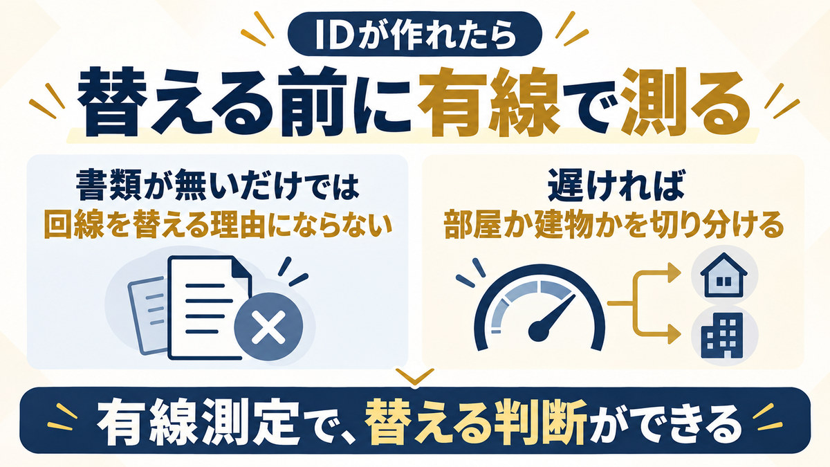 IDが作れたらレオネットを有線で測る流れの図
