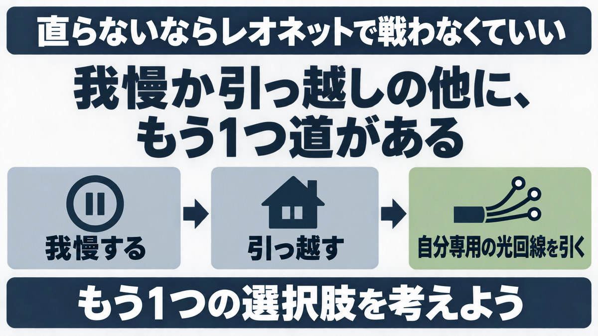 レオネットが直らない時の選択肢をイメージした画像